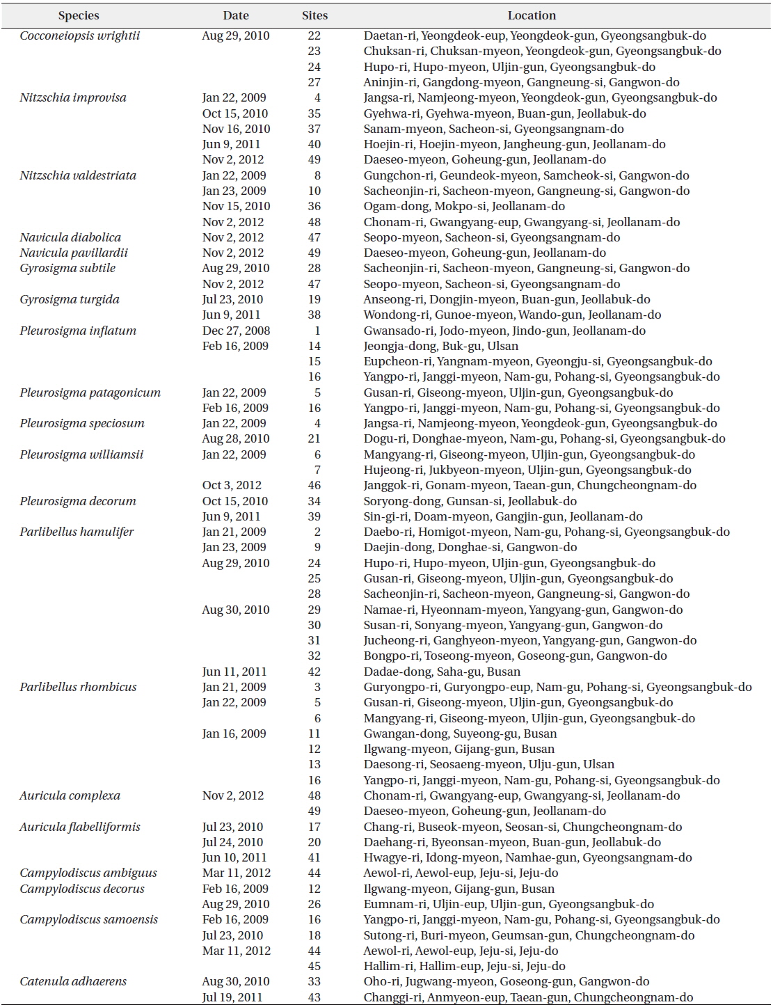 Check list of new recorded diatoms in this study