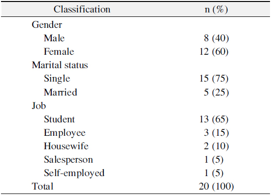 Individual Characteristics of Client by Dental Hygiene Process