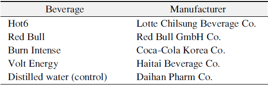 Energy Drinks Used in Experiment