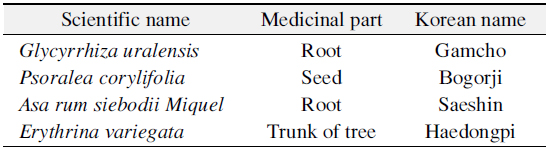 The List of Medicinal Plants Used for This Study