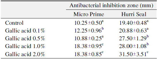 Dimeters of Antibacterial Inhibition Zone-Gallic acid (GA)