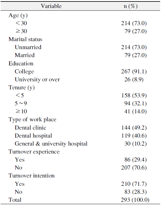 General Characteristics and Turnover Related Characteristics of Study Subjects