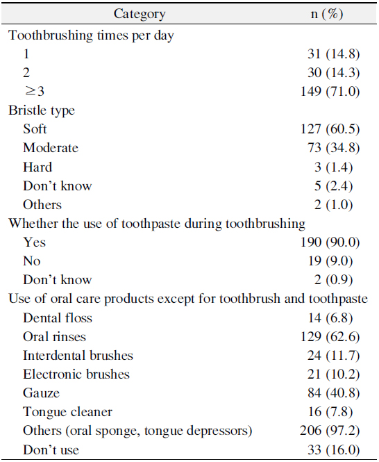 Oral Care Behavior Status of Geriatric Care Workers for the Elderly People in Long-Term Care Facilities
