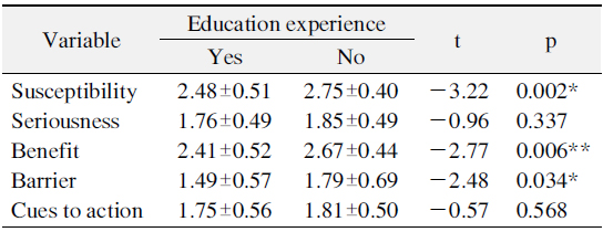 Health Belief of Dental Hygienists with or without Educational Experience in Infection Control