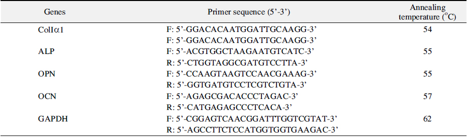 Sequences of Oligonucleotide Primer Used for Reverse Transcription-Polymerase Chain Reaction Analysis