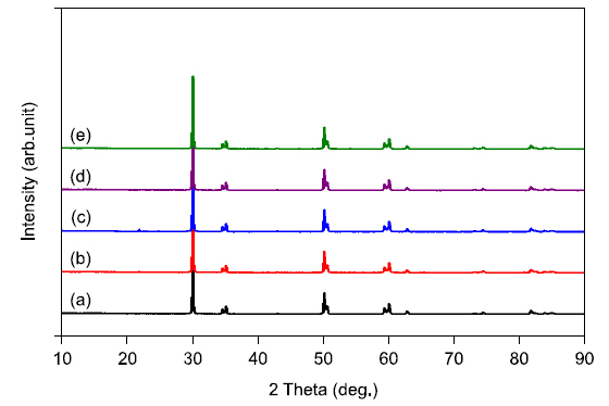 X-ray diffraction pattern of the five groups infiltrated with the metal chloride coloring liquids. (A) Control, (B) A1 group, (C) A2 group, (D) A3 group, (E) A4 group.
