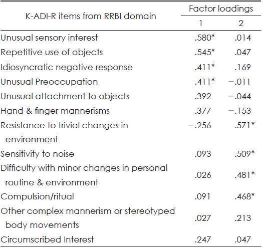 Factor analysis of RRBI on the K-ADI-R