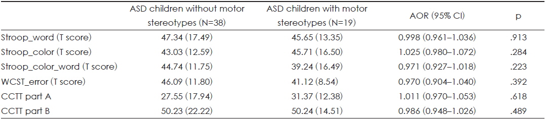 Executive function of children with ASD who were verbally fluent