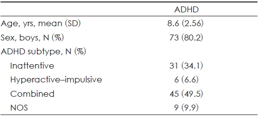 Demographic and clinical information of ADHD (N=91)