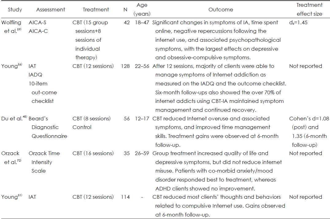 Clinical studies about cognitive behavior therapy (CBT) on internet addiction (IGD)
