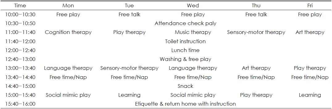 Weekly treatment plan