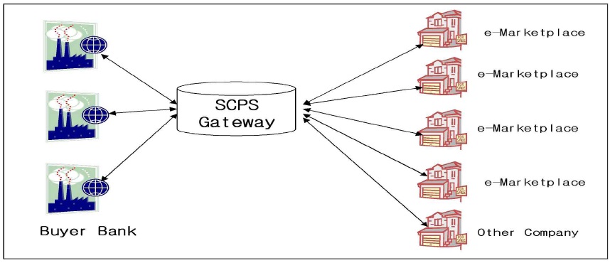 SCPS Gateway