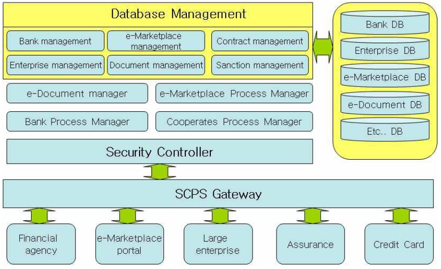 Structure of work system database