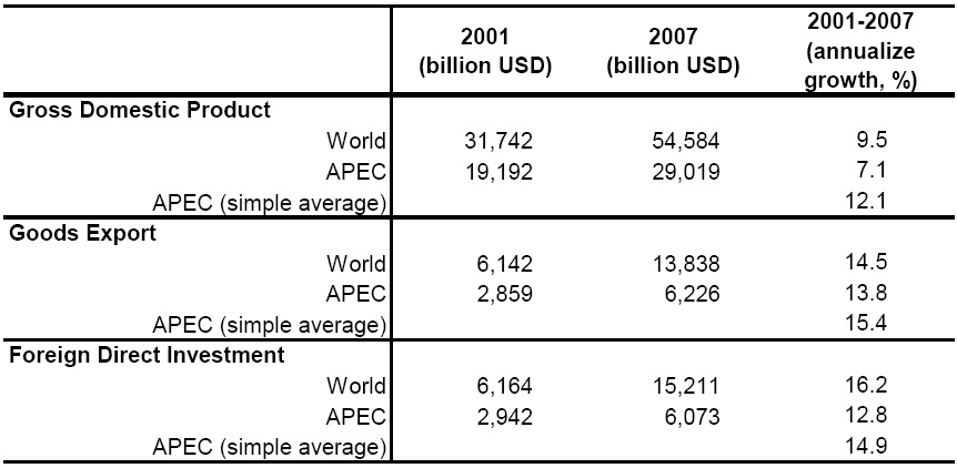 Comparison of Inward Foreign Direct Investment and Goods Exports