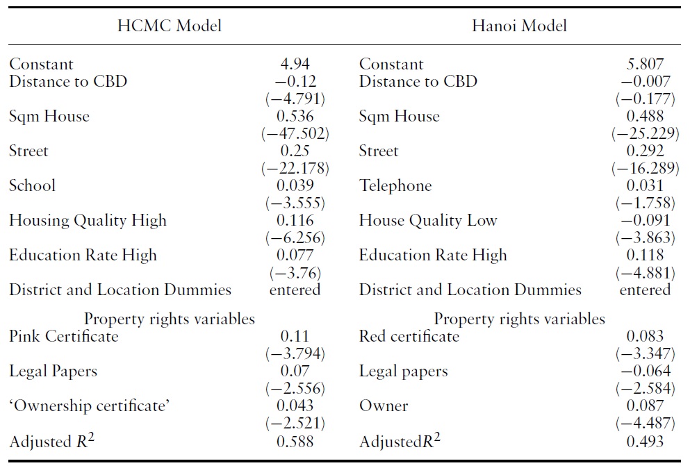 Comparing hedonic price models of housing prices in Hanoi and Ho Chi Minh City