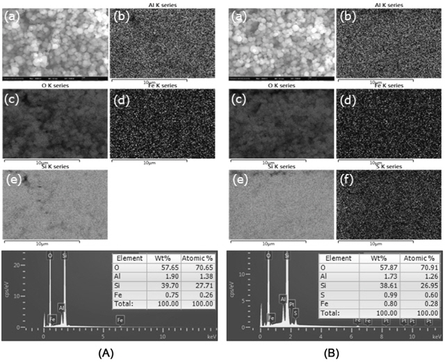 SEM/EDS images (x20,000) of Mn(0.05)Fe(1)/BEA: (A) before reaction, (B) after reaction, (a) SEM, (b) Al, (c) O, (d) Fe, (e) Si, (f) S.