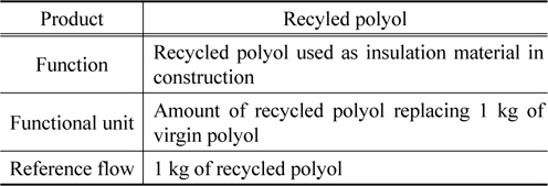 Function, functional unit and reference flow of recycled polyol
