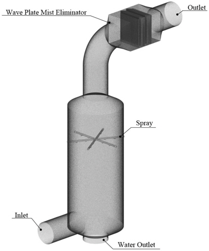 Schematic of combined default scrubber with wave plate mist eliminator.