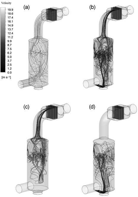Analysis of pathlines in the modified scrubber. (a) gas pathlines, (b) droplet pathlines, (c) droplet pathlines of nozzle to drainage channel, (d) droplet pathlines of nozzle to water outlet.