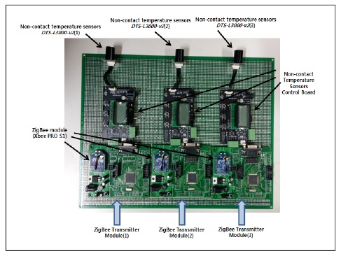 비접촉 온도센서 모듈과 ZigBee 기반의 센서노드 모듈