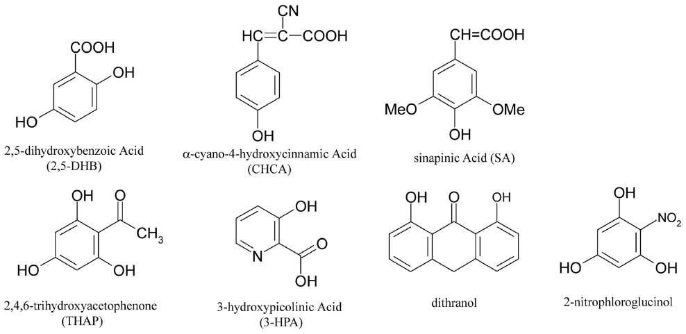 Chemical structures of common matrix materials used in MALDI analyses.