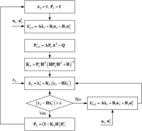 Flowchart of recursive steady-state Kalman filter.