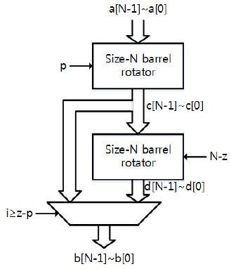 직렬로 두 개의 barrel rotator를 배치한 MSCS 구조
