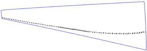 Model surface1(solid line) and inflection line (dot line)