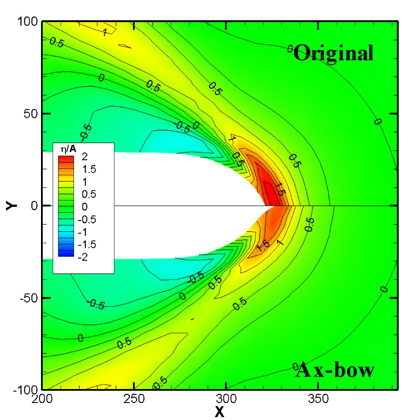 Wave contours of KVLCC2: Fn = 0.142, A/L=0.00625, λ/L = 1.2, β = 180°, weak-scatterer method