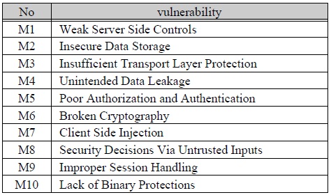 OWASP 모바일 보안 프로젝트(2014)[7]