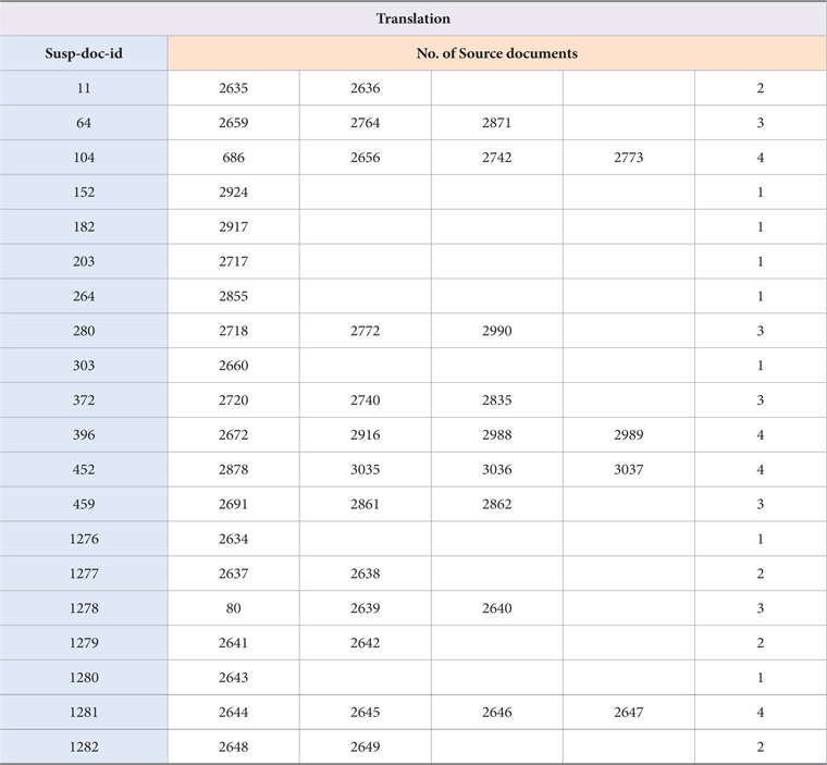 Compiled List of Source Documents for Each Target Document under Translation Dataset