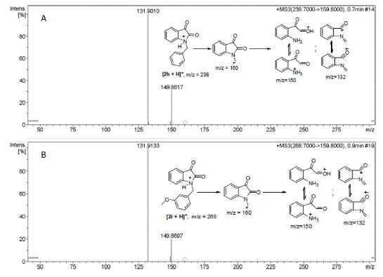 MS3 Fragmentation behavior of substituted N-benzyl isatin (2h-i): A) N-phenyl isatin (2h); B) N-(3-methoxy)phenyl isatin (2i).