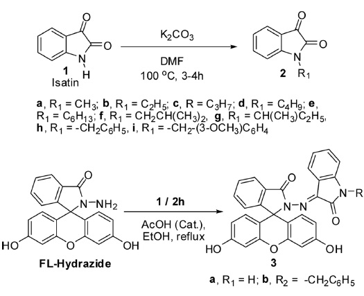 Synthesis of N-substituted isatin derivatives (2a-i, 3a-b)