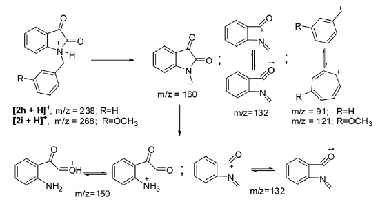 Proposed MSn (MS2 and MS3) mechanism behavior of N-benzyl substituted isatin (2h-i)