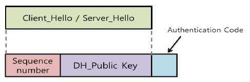 ISP : Hello 패킷에 인증 코드 추가