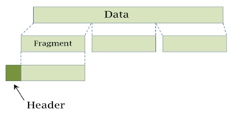 RLP 부계층에서 데이터 단편화의 예