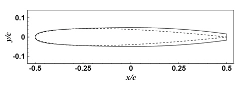 NACA 0009 hydrofoils; truncated trailing edge (solid line) as used by Ausoni (2009) and Zobeiri, et al. (2012) and basic shape (dashed line)