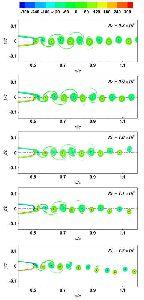 Vorticity distributions for different Reynolds numbers at T = 3.5
