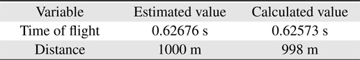 Comparison of estimated and calculated values for the time of flight and distance