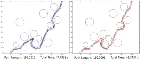 The path before (left) and after (right) evolution with circle shape obstacles.