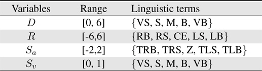 Variable range and linguistic terms