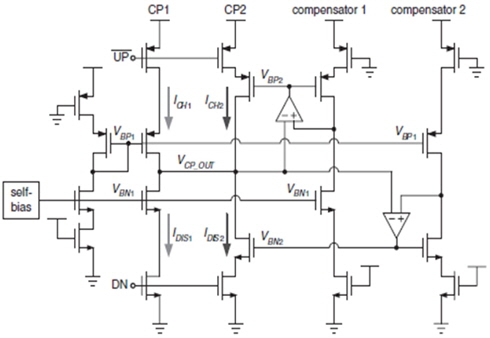 Dual error operational amplifier CMOS CP [11].
