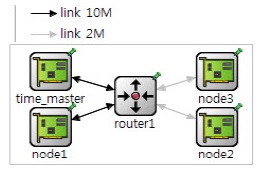 소규모 스페이스와이어 네트워크(10Mbps+2Mbps)