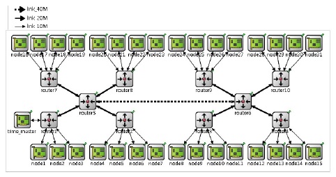 대규모 스페이스와이어 네트워크(40Mbps + 10Mbps + 2Mbps)