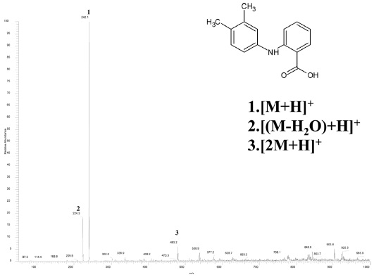 ESI-MS spectrum for mefenamic acid.