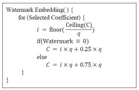 Watermark embedding algorithm.