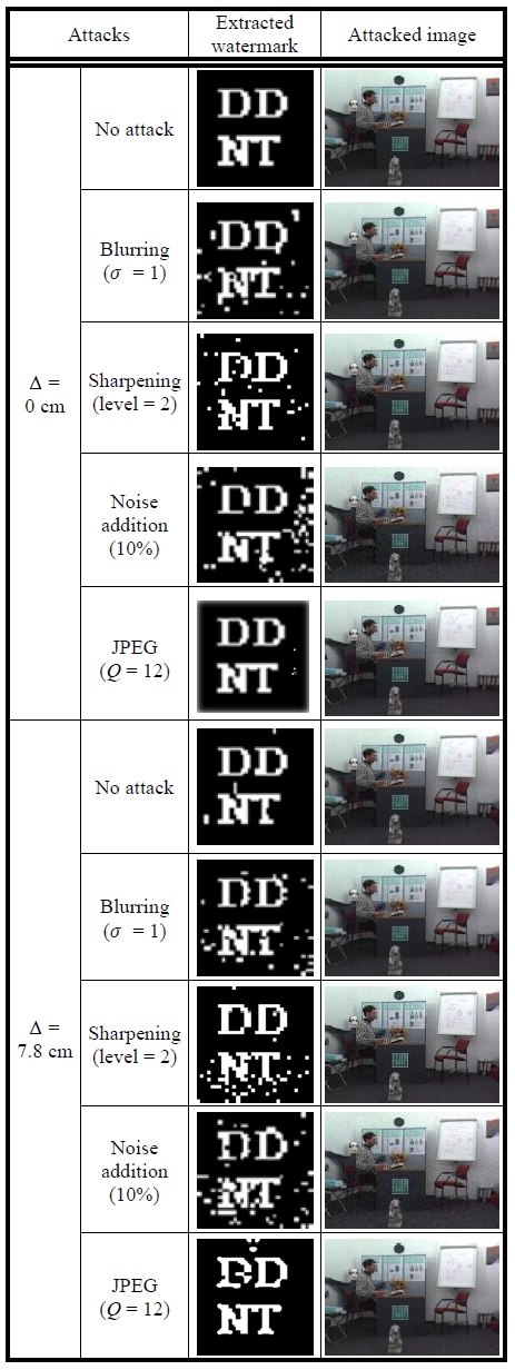 Examples of the experiment results obtained using the images described in Table 2.