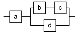 Example of Reliability Block Diagram