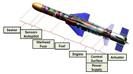 Missile Structure