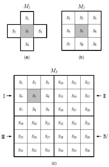 잡음 밀도에 따른 가변 마스크 (a) 교차형 마스크 (b) (3×3) 마스크 (c) (6×6) 마스크